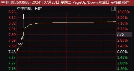 中电电机股价突然直线涨停！刚刚，原因找到？  第2张