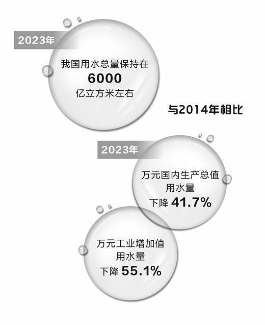 我国拟培育万亿规模节水产业 多家上市公司积极布局