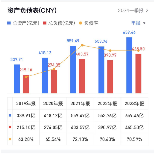 海信家电海外毛利率仅10.2%，CEO代慧忠两年领薪超千万