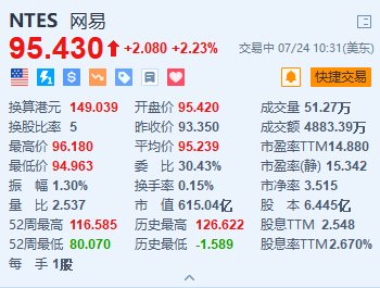 网易涨超2.2% 新游戏《永劫无间》将于7月25公测上线  第1张