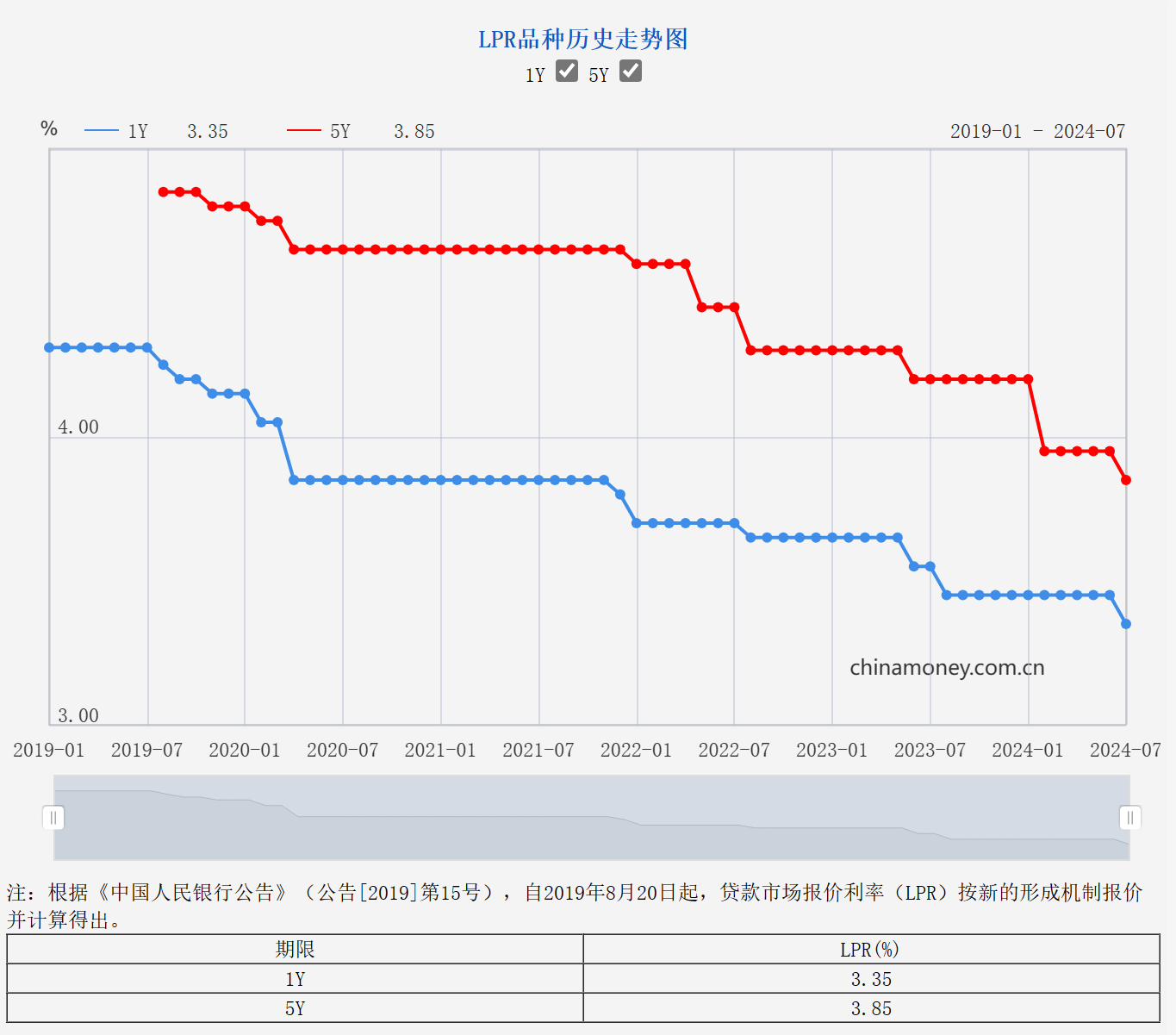 央行月内再次开展MLF操作  中标利率自去年8月以来首次下调