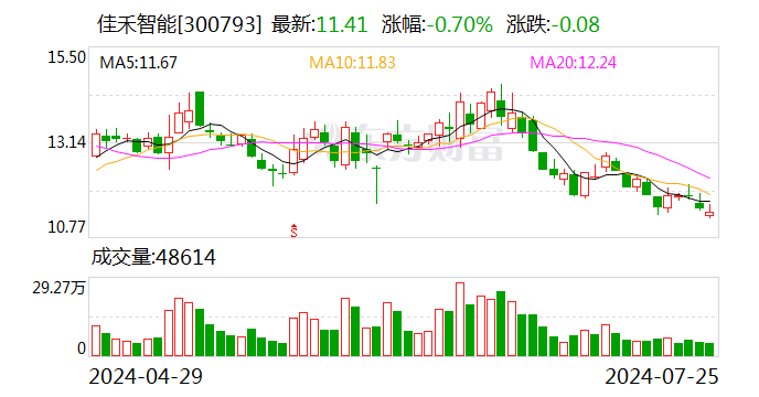 佳禾智能拟2.3亿元收购佳超科技51%股权 开拓动力电池软连接等业务领域