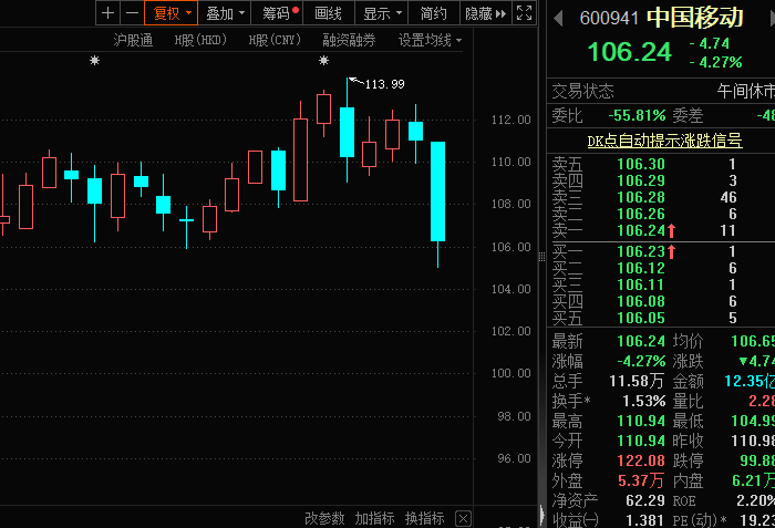 高位红利股下行 部分基金已减仓！