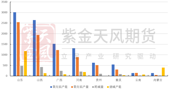 【专题】山西烧碱产业链调研