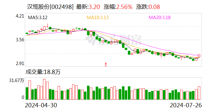 汉缆股份：目前公司有7条500KV生产线