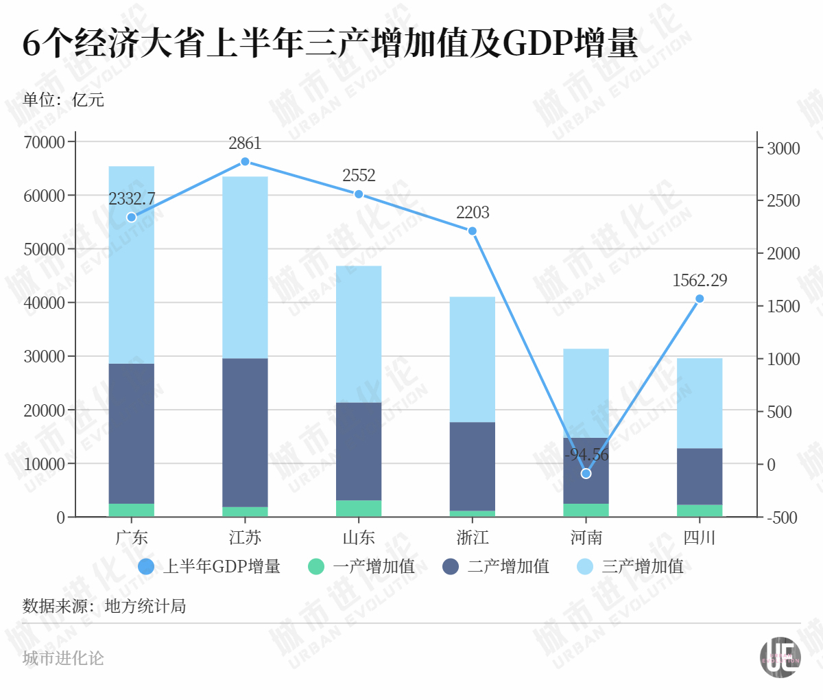 29省份半年报：中部走向“分层”，谁在蓄力赶超？