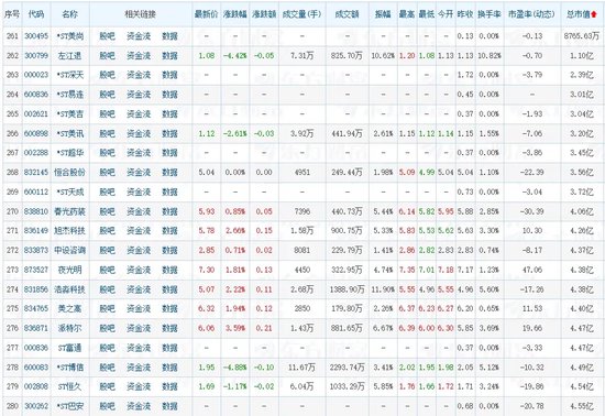 *ST深天将成A股首家市值退市股，增量时代的落幕？