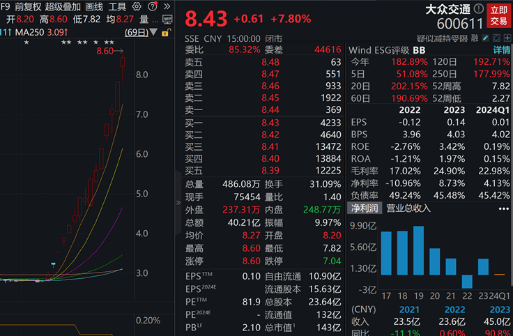 15日涨超200%，智驾热门股狂飙，多家游资现身龙虎榜！加快发展，工信部点名新质生产力！这些概念股业绩亮眼  第2张