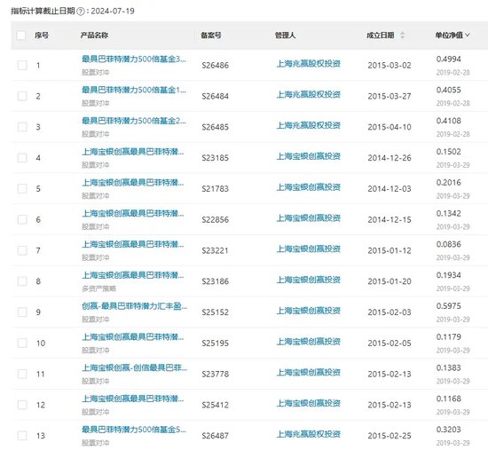 这些“巴菲特”“芒格” 亏惨了！  第3张