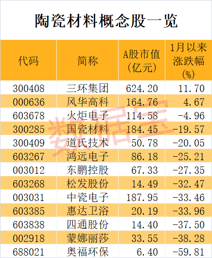 世界上首次实现，陶瓷拉伸形变量可达39.9%！2只概念龙头逆势上涨，机构最青睐的是这几只  第1张