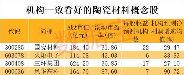 世界上首次实现，陶瓷拉伸形变量可达39.9%！2只概念龙头逆势上涨，机构最青睐的是这几只  第2张