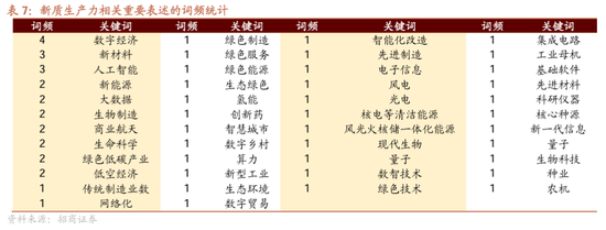 招商策略：近期政策的边际变化对A股意味着什么