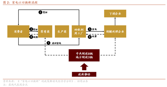 招商策略：近期政策的边际变化对A股意味着什么  第15张