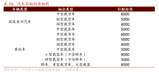 招商策略：近期政策的边际变化对A股意味着什么  第17张