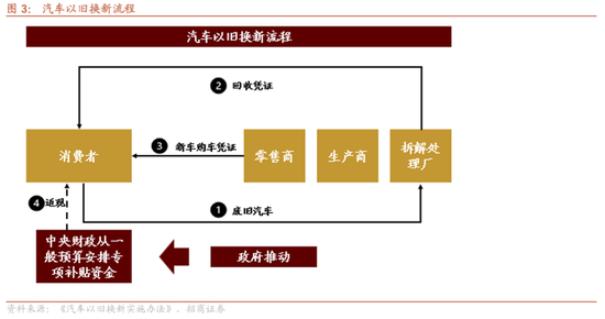 招商策略：近期政策的边际变化对A股意味着什么  第18张