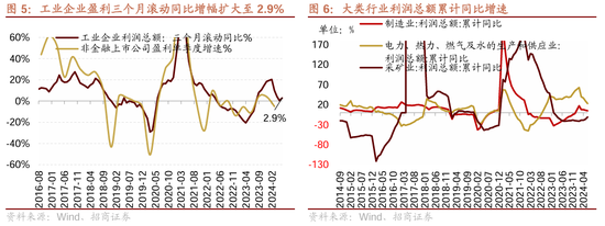 招商策略：近期政策的边际变化对A股意味着什么  第20张