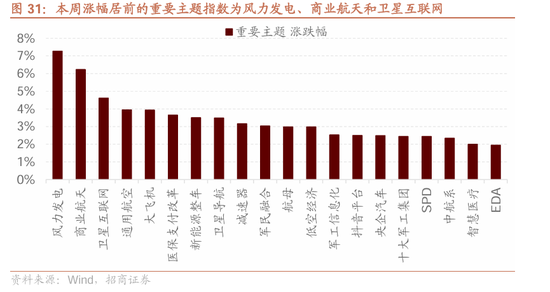 招商策略：近期政策的边际变化对A股意味着什么  第39张