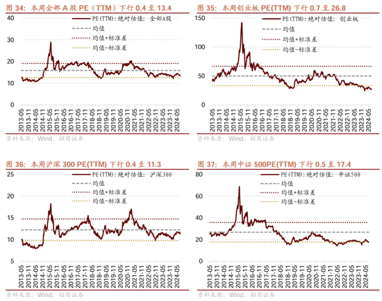 招商策略：近期政策的边际变化对A股意味着什么  第42张