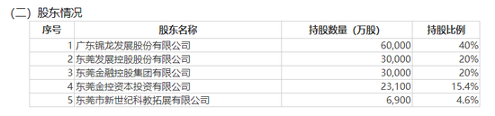 知名券商，股权大动作！