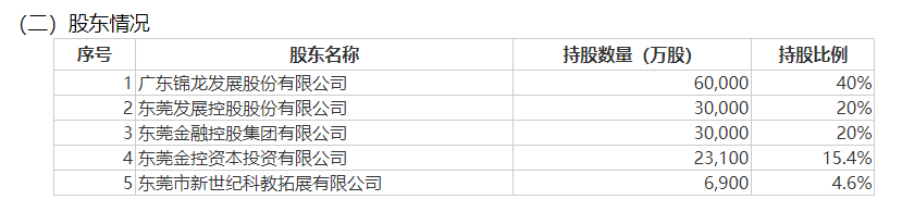 知名券商 股权大动作！