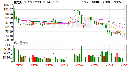 赛力斯拟投资华为车BU新公司引望 有望成为首个股权合作伙伴