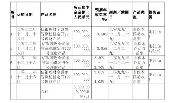 业绩降股价低，不回购的飞鹤热衷买理财