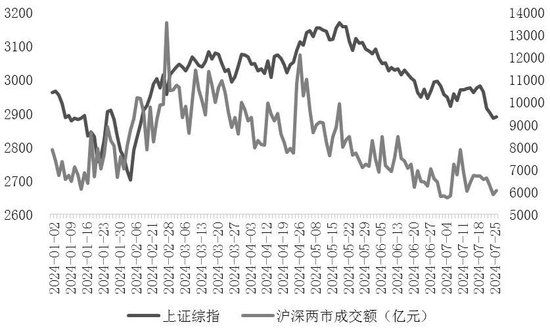 大盘价值占优风格有望持续，关注股指结构性机会