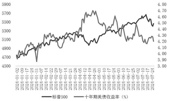 大盘价值占优风格有望持续，关注股指结构性机会