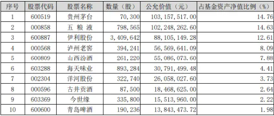 多家白酒龙头上榜《财富》中国500强！资金逢低进场，食品ETF（515710）单周吸金近5000万元！