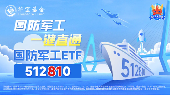 军工股继续走强，国防军工ETF（512810）拉涨逾1%！洪都航空两连板，中国重工盘中涨超9%创4年半新高