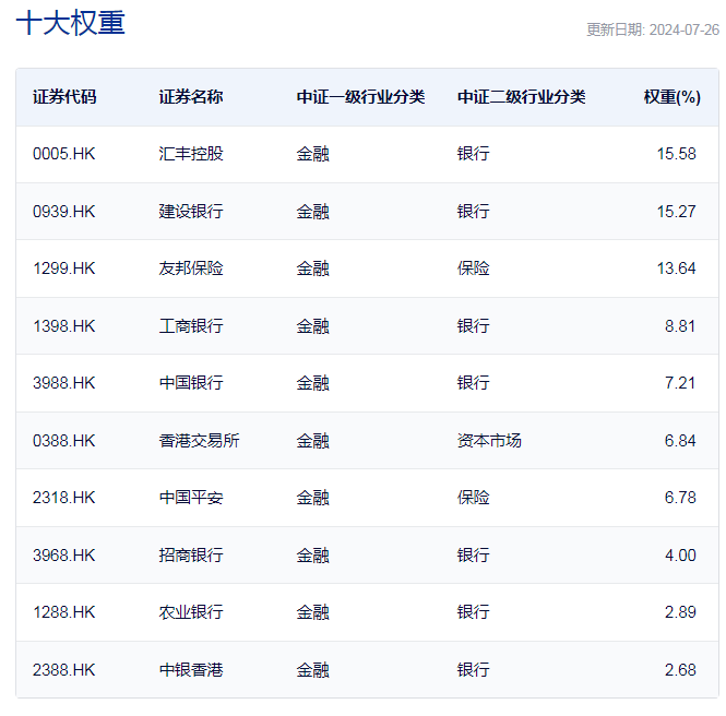 行业ETF风向标丨港股市场迎反弹，三只港股通金融ETF半日涨幅近2%