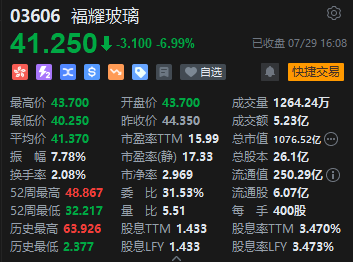 收评：恒指涨1.28% 恒生科指涨0.66%科网股全天领涨