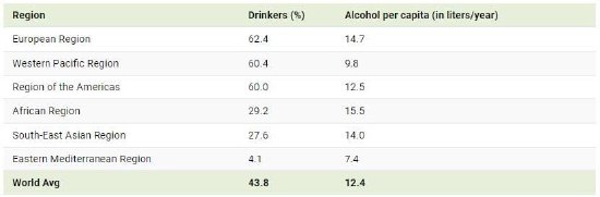 全球酒精消费地图：欧洲国家饮酒率最高  第2张