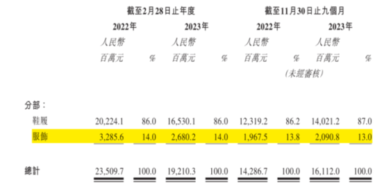 “鞋王”百丽时尚私有化后二次上市：创始人套现137亿，私有化操盘手高瓴资本主导分光三年60亿利润！