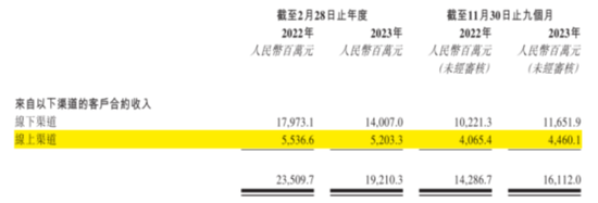 “鞋王”百丽时尚私有化后二次上市：创始人套现137亿，私有化操盘手高瓴资本主导分光三年60亿利润！