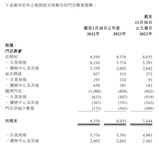 “鞋王”百丽时尚私有化后二次上市：创始人套现137亿，私有化操盘手高瓴资本主导分光三年60亿利润！  第12张