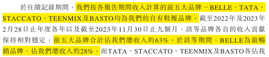 “鞋王”百丽时尚私有化后二次上市：创始人套现137亿，私有化操盘手高瓴资本主导分光三年60亿利润！  第15张