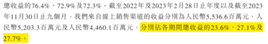 “鞋王”百丽时尚私有化后二次上市：创始人套现137亿，私有化操盘手高瓴资本主导分光三年60亿利润！  第16张