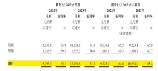 “鞋王”百丽时尚私有化后二次上市：创始人套现137亿，私有化操盘手高瓴资本主导分光三年60亿利润！  第19张