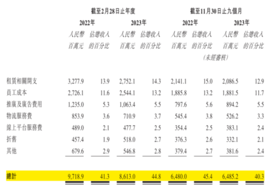 “鞋王”百丽时尚私有化后二次上市：创始人套现137亿，私有化操盘手高瓴资本主导分光三年60亿利润！  第21张