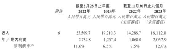 “鞋王”百丽时尚私有化后二次上市：创始人套现137亿，私有化操盘手高瓴资本主导分光三年60亿利润！  第23张