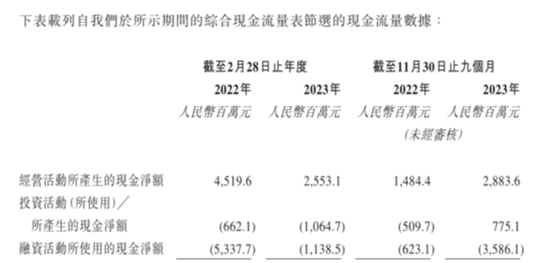 “鞋王”百丽时尚私有化后二次上市：创始人套现137亿，私有化操盘手高瓴资本主导分光三年60亿利润！  第24张