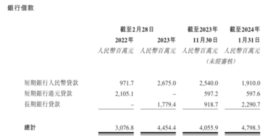 “鞋王”百丽时尚私有化后二次上市：创始人套现137亿，私有化操盘手高瓴资本主导分光三年60亿利润！  第27张