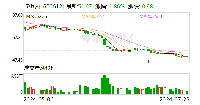 “黄金高达”：880000元/件售罄！黄金品牌年轻化探索  第1张