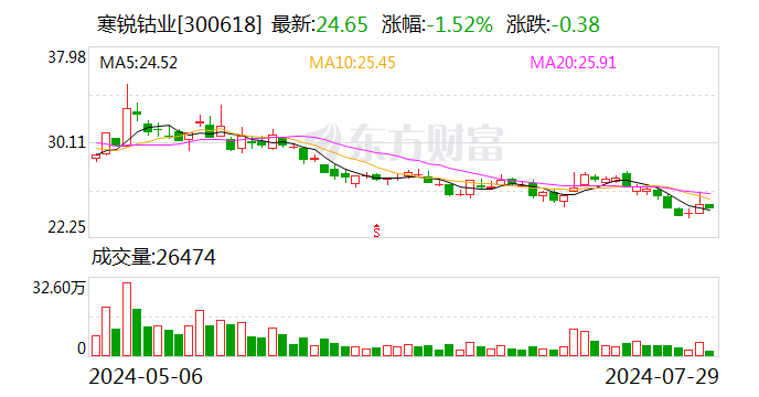 寒锐钴业现2笔大宗交易 合计成交114.10万股  第1张