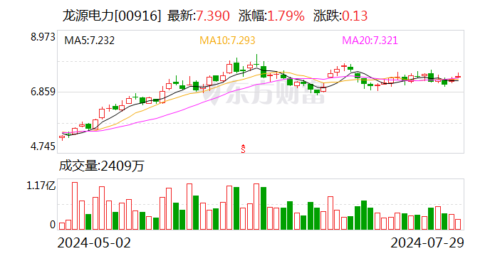 瑞众人寿举牌港股龙源电力 年内险资7次出手低价高分红标的