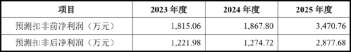 中瓷电子拟溢价64.26%收购国联万众剩余5.3971%股权