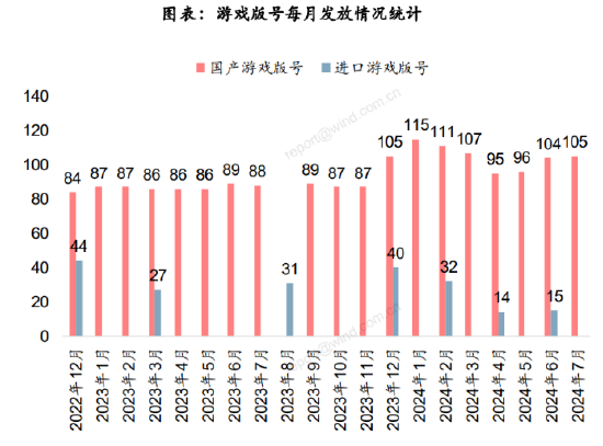 ETF日报：游戏板块当前估值处于过去5年相对低位，可以适当关注游戏ETF