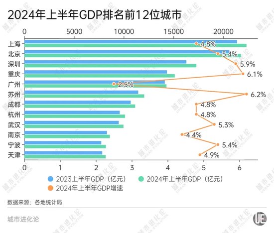 GDP十强“守门员”之争，谁能胜出？