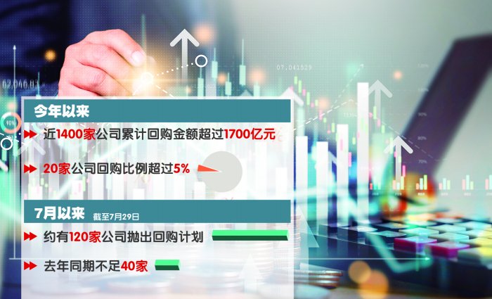 力度大诚意足 多家公司回购比例超过5%  第1张